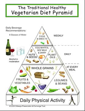 Vegetarian%20Diet00.jpg
